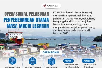 Operasional pelabuhan penyeberangan utama masa mudik Lebaran