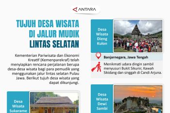 Tujuh desa wisata di jalur mudik lintas selatan