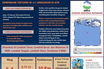 Gempa Bumi 5,1 getarkan Lombok