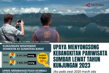 Upaya menyongsong kebangkitan pariwisata Sumbar lewat tahun kunjungan 2023