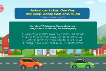 Cek jadwal serta lokasi satu arah & gage saat mudik Lebaran di sini