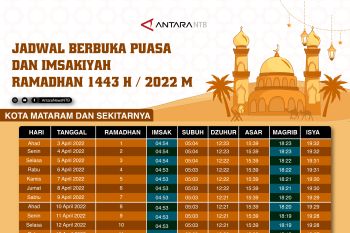 Jadwal berbuka puasa dan imsak Ramadhan 1443 Hijriah