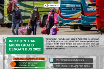 Ini ketentuan mudik gratis dengan bus 2022