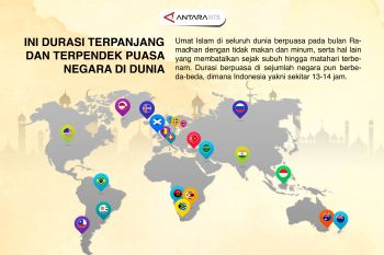 Ini durasi terpanjang dan terpendek puasa negara di dunia