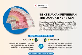 Ini kebijakan pemberian THR dan gaji ke-13 ASN