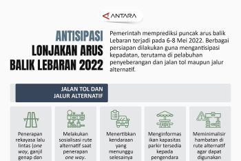 Antisipasi lonjakan arus balik Lebaran 2022