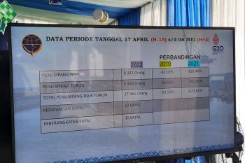 Sebanyak 703 penumpang tiba di Tanjung Priok hingga H+3 Lebaran