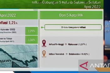 BPS: Inflasi di Kota Makassar pada April 2022 tertinggi di Sulsel