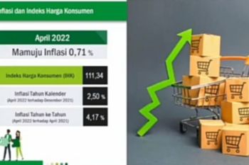 BPS : Kota Mamuju alami inflasi 0,71 persen pada April 2022