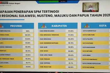 Sulsel raih SPM 2021 terbaik pertama di KTI dan kedua nasional