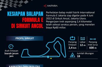 Kesiapan balapan Formula E di Sirkuit Ancol