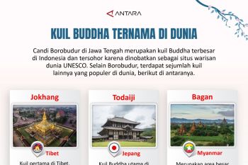 Kuil Buddha yang ternama di dunia
