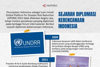 GPDRR 2022: Sejarah diplomasi kebencanaan Indonesia