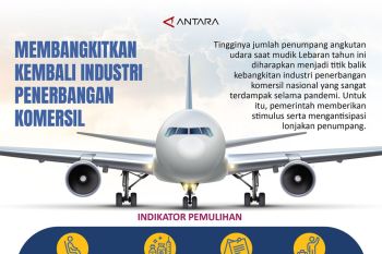 Membangkitkan kembali industri penerbangan komersil selama pandemi