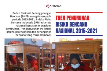 Tren penurunan risiko bencana nasional 2015-2021