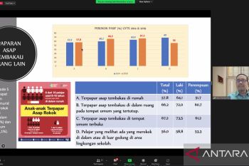 Kemenkes sebut anak sasaran rentan paparan asap rokok