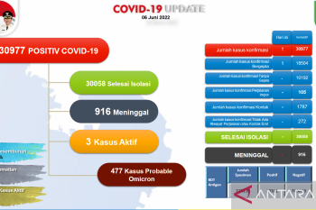 Satgas catat tambahan satu kasus positif COVID-19 di Batam