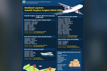 SOA penumpang dialokasikan Rp14 M