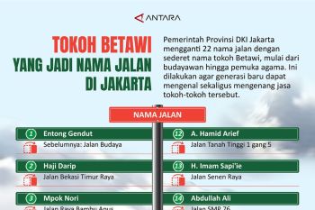 Tokoh Betawi yang jadi nama jalan di Jakarta