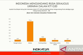 Survei sebut 78 persen responden setuju Rusia-Ukraina diundang KTT G20