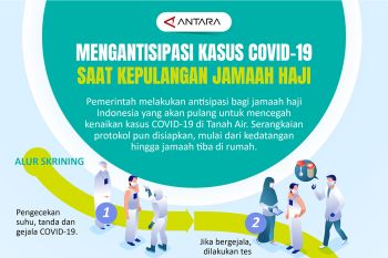 Mengantisipasi kasus COVID-19 saat kepulangan jamaah haji