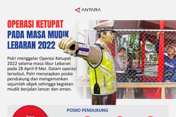 Operasi Ketupat pada masa mudik Lebaran 2022
