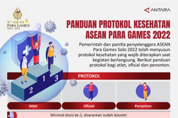 Panduan protokol kesehatan ASEAN Para Games 2022