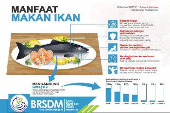 Pemkab Biak Numfor siapkan 17 ton untuk makan ikan gratis