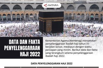 Data dan fakta penyelenggaraan haji 2022