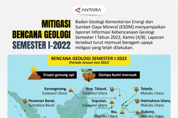 Mitigasi bencana geologi semester I-2022