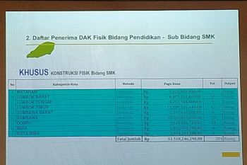Kajati NTB telusuri indikasi korupsi Dikbud Rp42 Miliar