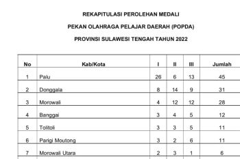 Morut raih dua medali emas di Popda 2022