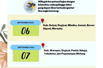 BBMKG Jayapura sebut wilayah Papua berpotensi hujan lebat selama sepekan