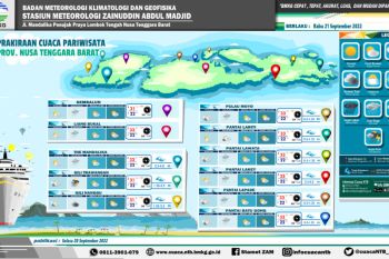Waspadai hujan sedang-lebat di NTB dalam dua hari ke depan