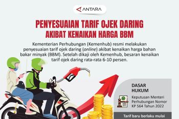 Penyesuaian tarif ojek daring akibat kenaikan harga BBM