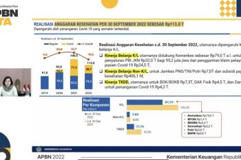 Sri Mulyani: Realisasi anggaran kesehatan 2022 turun 19,6 persen