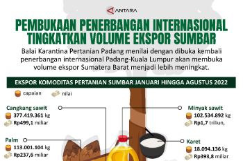 Pembukaan Penerbangan Internasional Tingkatkan Volume Ekspor Sumbar