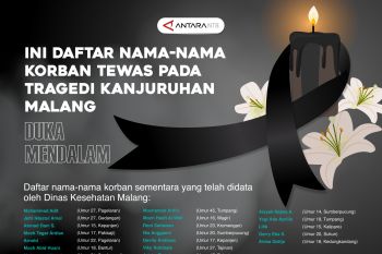 Ini daftar nama-nama korban tewas pada tragedi Kanjuruhan Malang
