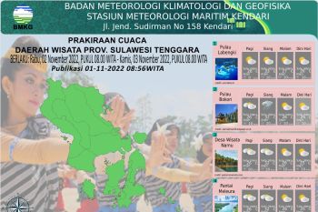 BMKG sebut Sultra di pagi hari cerah berawan sore potensi hujan