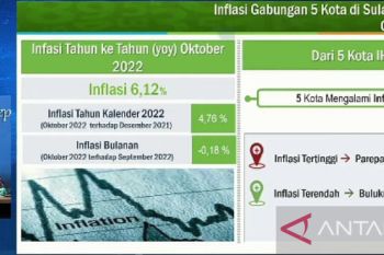 BPS: Lima kota di Sulsel alami deflasi pada Oktober 2022