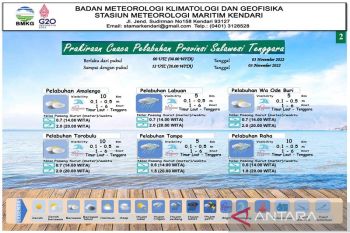Wilayah Wakatobi dan Buton Selatan berpotensi hujan ringan