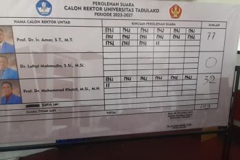 Prof Amar  menangkan pemilihan Rektor Untad Palu periode 2023-2027