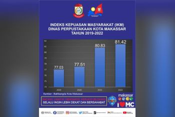 Dinas Perpustakaan Makassar jadi SKPD dengan nilai IKM tertinggi