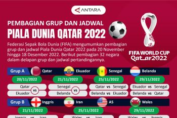 Jadwal Piala Dunia 2022 pada Selasa 29 November