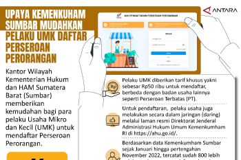 Upaya Kemenkumham Sumbar mudahkan pelaku UMK daftar Perseroan Perorangan