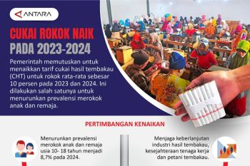 Cukai rokok naik pada 2023-2024