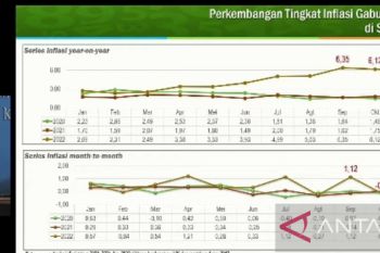 BPS : Inflasi tahunan Sulsel turun jadi 6,0 persen pada November 2022