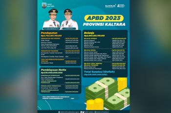 Ini APBD Kaltara 2023