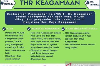 Pembayaran THR keagamaan pekerja wajib dibayar H-7