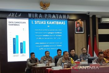 Polres Bantul sebut kamtibmas sepanjang 2022 aman dan terkendali